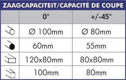 MetallKraft Scie à Onglet Radiale 713621351 MKS351 Tronçonneuse 350 Mm 400 Volt 6 MetallKraft Scie à Onglet Radiale 713621351 MKS351 Tronçonneuse 350 Mm 400 Volt – Image 4
