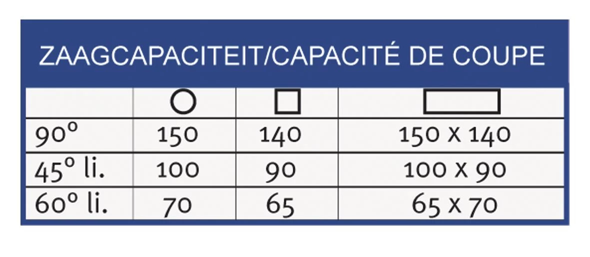 MetallKraft Scies à Ruban 713630152 MBS155K Scie à Ruban Stationnaire Vario 4 MetallKraft Scies à Ruban 713630152 MBS155K Scie à Ruban Stationnaire Vario – Image 2